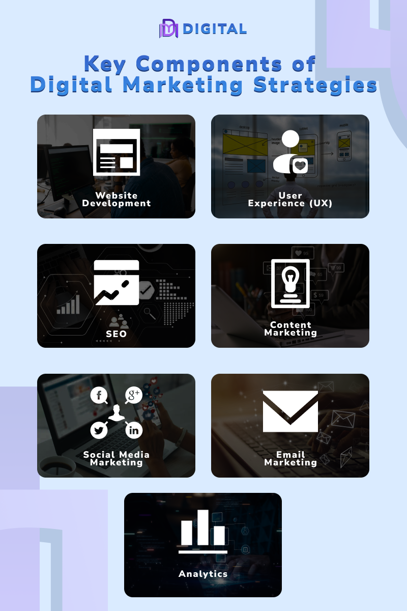Key Components of Digital Marketing Strategies