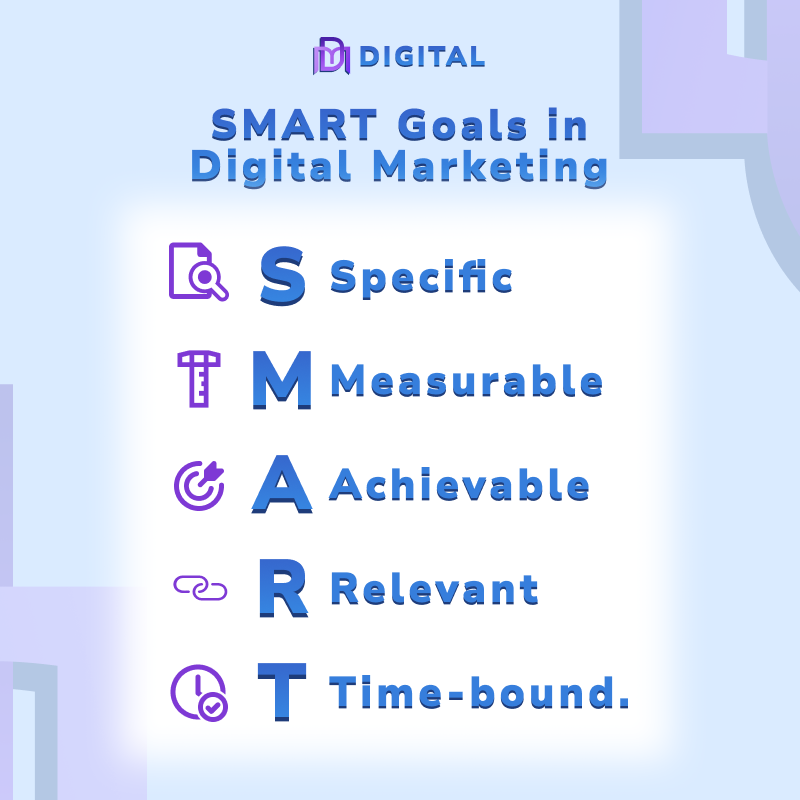 Smart Goals in Digital Marketing