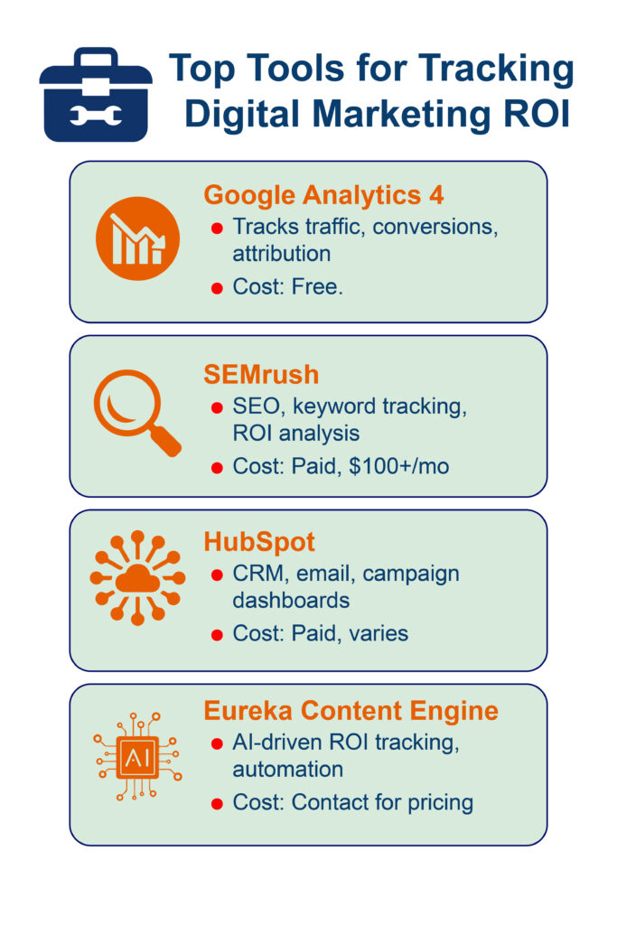Top tools for tracking digital marketing ROI