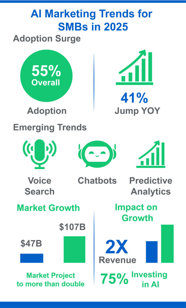 Key Trends and Statistics in 2025